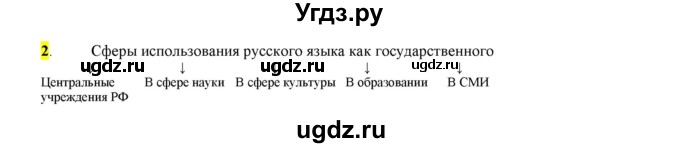 ГДЗ (Решебник к учебнику 2016) по русскому языку 6 класс Рыбченкова Л.М. / упражнение / 2