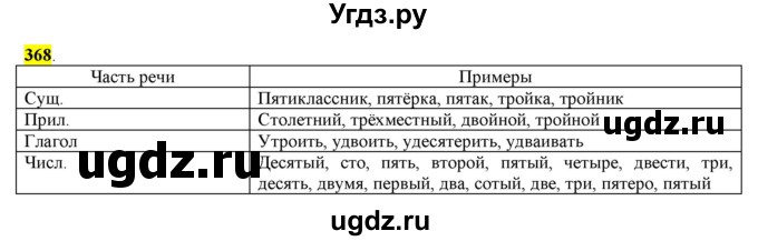 ГДЗ (Решебник к учебнику 2016) по русскому языку 6 класс Рыбченкова Л.М. / упражнение / 368