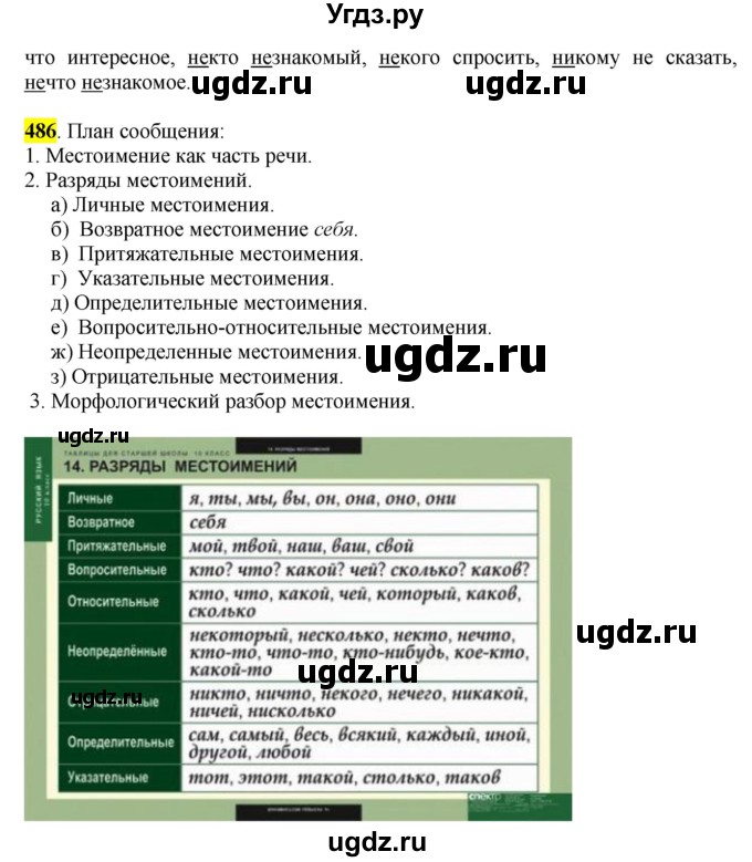 ГДЗ (Решебник к учебнику 2016) по русскому языку 6 класс Рыбченкова Л.М. / упражнение / 486(продолжение 2)