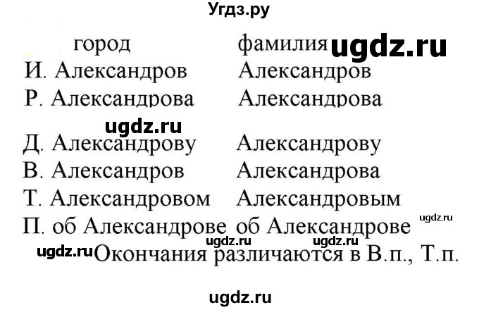 ГДЗ (Решебник к учебнику 2021) по русскому языку 6 класс Рыбченкова Л.М. / упражнение / 408