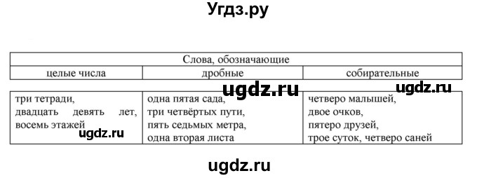 ГДЗ (Решебник к учебнику 2021) по русскому языку 6 класс Рыбченкова Л.М. / упражнение / 528