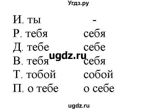 ГДЗ (Решебник к учебнику 2021) по русскому языку 6 класс Рыбченкова Л.М. / упражнение / 566