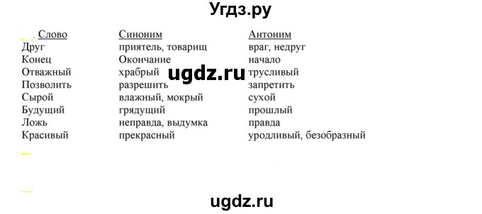 ГДЗ (Решебник к учебнику 2021) по русскому языку 6 класс Рыбченкова Л.М. / упражнение / 108