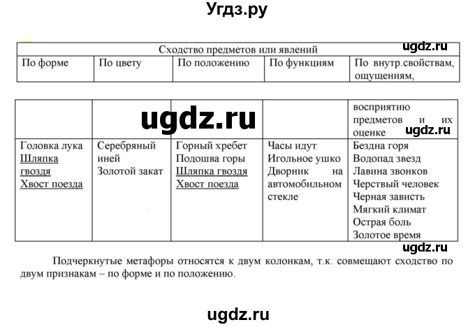 ГДЗ (Решебник к учебнику 2021) по русскому языку 6 класс Рыбченкова Л.М. / упражнение / 118