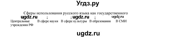 ГДЗ (Решебник к учебнику 2021) по русскому языку 6 класс Рыбченкова Л.М. / упражнение / 2