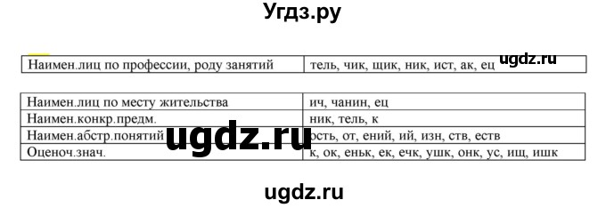 ГДЗ (Решебник к учебнику 2021) по русскому языку 6 класс Рыбченкова Л.М. / упражнение / 306