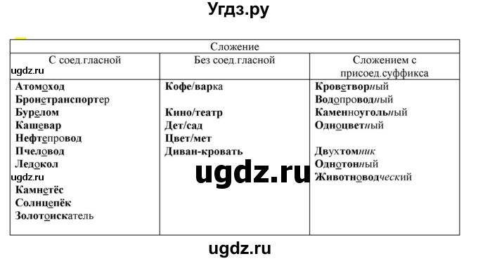 ГДЗ (Решебник к учебнику 2021) по русскому языку 6 класс Рыбченкова Л.М. / упражнение / 56