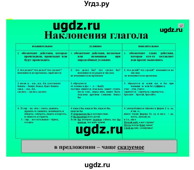 ГДЗ (Решебник к учебнику 2021) по русскому языку 6 класс Рыбченкова Л.М. / упражнение / 699