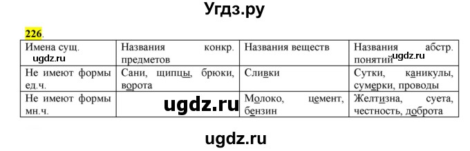 ГДЗ (Решебник к учебнику 2016) по русскому языку 6 класс Рыбченкова Л.М. / упражнение / 226