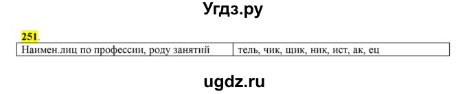 ГДЗ (Решебник к учебнику 2016) по русскому языку 6 класс Рыбченкова Л.М. / упражнение / 251