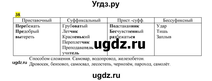 ГДЗ (Решебник к учебнику 2016) по русскому языку 6 класс Рыбченкова Л.М. / упражнение / 38