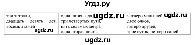 ГДЗ (Решебник к учебнику 2016) по русскому языку 6 класс Рыбченкова Л.М. / упражнение / 415(продолжение 2)
