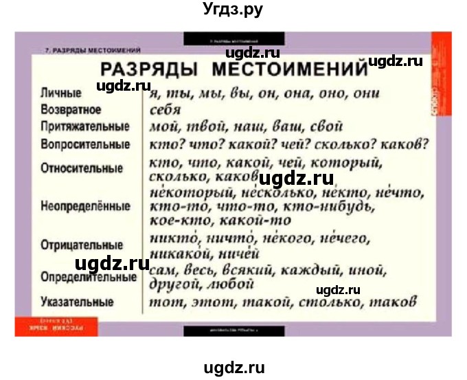 ГДЗ (Решебник к учебнику 2016) по русскому языку 6 класс Рыбченкова Л.М. / упражнение / 493(продолжение 2)