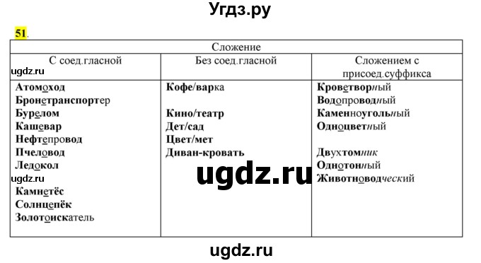 ГДЗ (Решебник к учебнику 2016) по русскому языку 6 класс Рыбченкова Л.М. / упражнение / 51