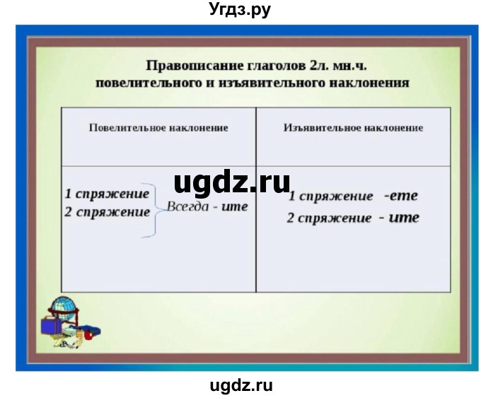 ГДЗ (Решебник к учебнику 2016) по русскому языку 6 класс Рыбченкова Л.М. / упражнение / 545(продолжение 2)