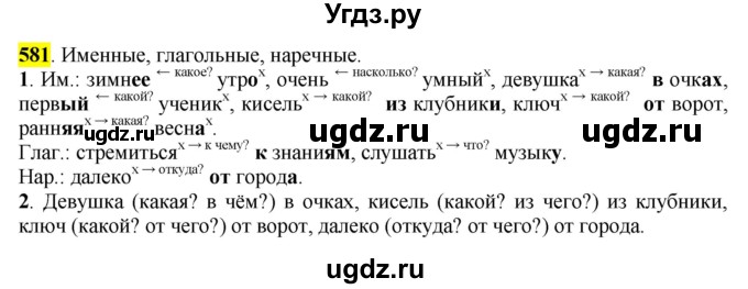 ГДЗ (Решебник к учебнику 2016) по русскому языку 6 класс Рыбченкова Л.М. / упражнение / 581