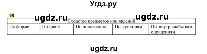 ГДЗ (Решебник к учебнику 2016) по русскому языку 6 класс Рыбченкова Л.М. / упражнение / 98