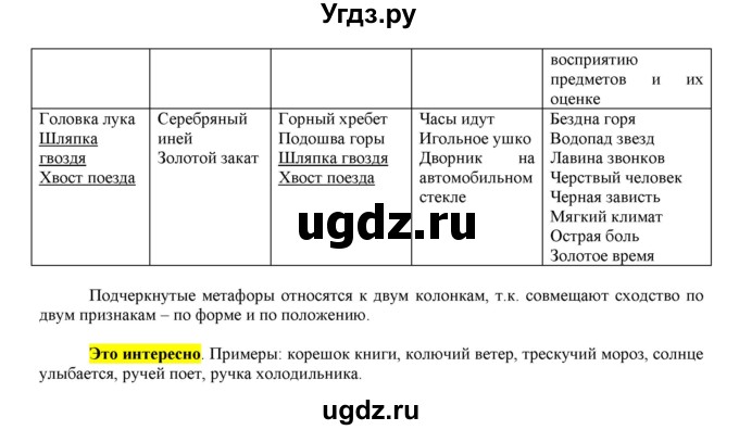 ГДЗ (Решебник к учебнику 2016) по русскому языку 6 класс Рыбченкова Л.М. / упражнение / 98(продолжение 2)