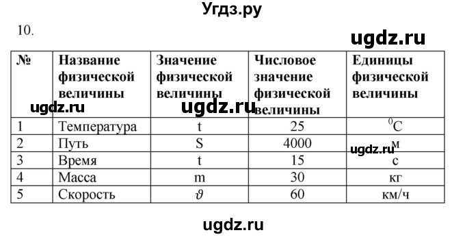 ГДЗ (Решебник) по физике 7 класс (рабочая тетрадь) Н.С. Пурышева / упражнение / 10