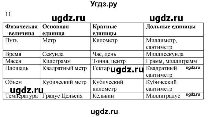 ГДЗ (Решебник) по физике 7 класс (рабочая тетрадь) Н.С. Пурышева / упражнение / 11