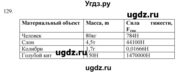 ГДЗ (Решебник) по физике 7 класс (рабочая тетрадь) Н.С. Пурышева / упражнение / 129