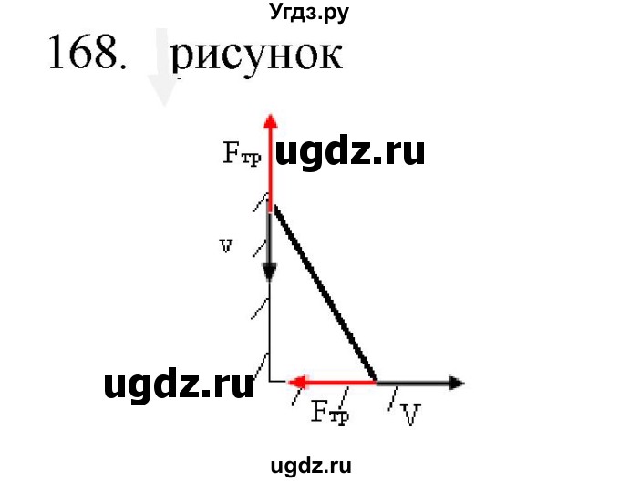 ГДЗ (Решебник) по физике 7 класс (рабочая тетрадь) Н.С. Пурышева / упражнение / 168