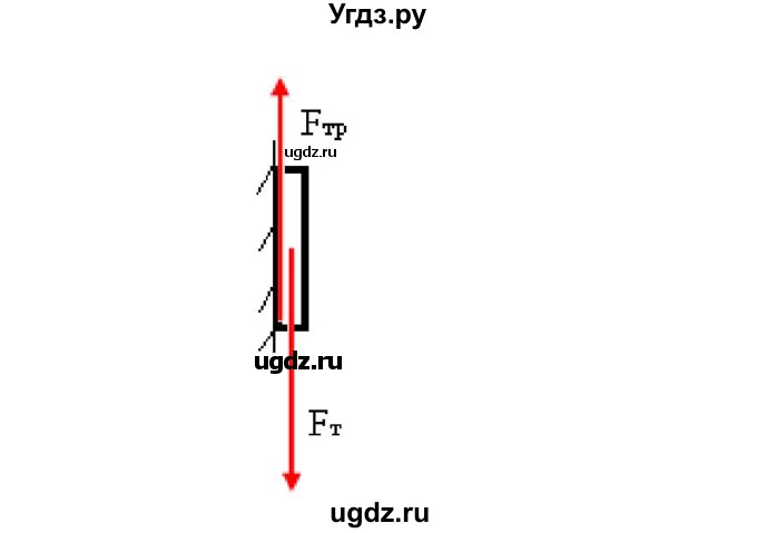 ГДЗ (Решебник) по физике 7 класс (рабочая тетрадь) Н.С. Пурышева / упражнение / 169(продолжение 2)