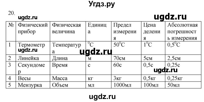 ГДЗ (Решебник) по физике 7 класс (рабочая тетрадь) Н.С. Пурышева / упражнение / 20