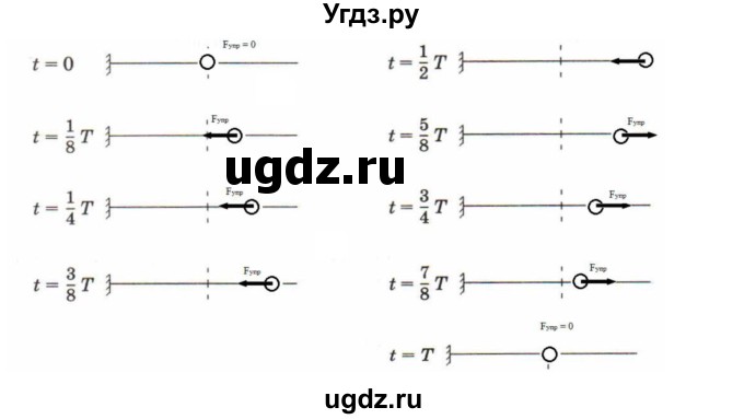 ГДЗ (Решебник) по физике 7 класс (рабочая тетрадь) Н.С. Пурышева / упражнение / 222(продолжение 2)