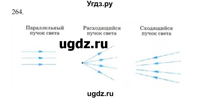 ГДЗ (Решебник) по физике 7 класс (рабочая тетрадь) Н.С. Пурышева / упражнение / 264