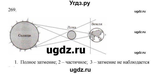 ГДЗ (Решебник) по физике 7 класс (рабочая тетрадь) Н.С. Пурышева / упражнение / 269