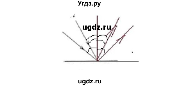 ГДЗ (Решебник) по физике 7 класс (рабочая тетрадь) Н.С. Пурышева / упражнение / 281(продолжение 2)