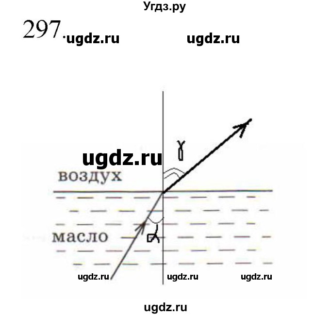 ГДЗ (Решебник) по физике 7 класс (рабочая тетрадь) Н.С. Пурышева / упражнение / 297