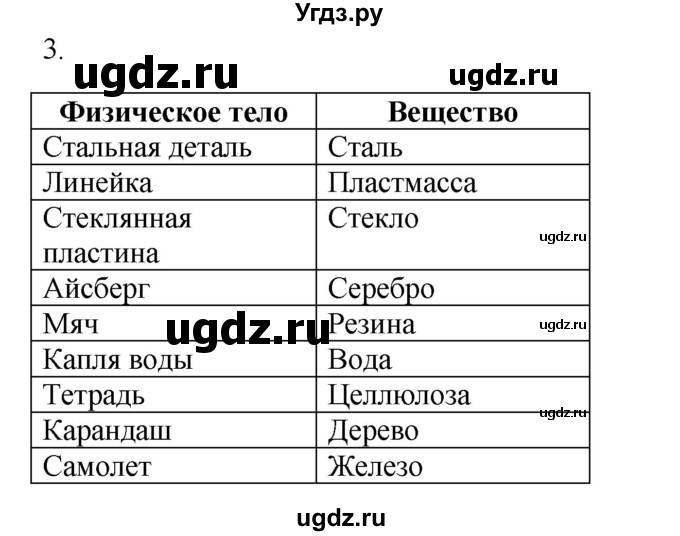 ГДЗ (Решебник) по физике 7 класс (рабочая тетрадь) Н.С. Пурышева / упражнение / 3