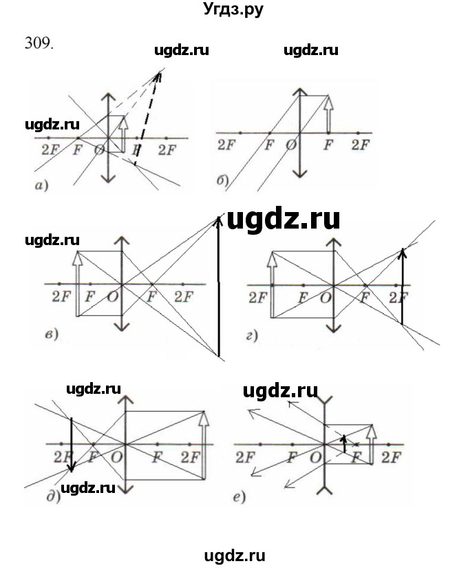 ГДЗ (Решебник) по физике 7 класс (рабочая тетрадь) Н.С. Пурышева / упражнение / 309