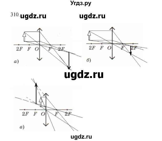 ГДЗ (Решебник) по физике 7 класс (рабочая тетрадь) Н.С. Пурышева / упражнение / 310