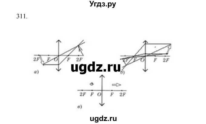 ГДЗ (Решебник) по физике 7 класс (рабочая тетрадь) Н.С. Пурышева / упражнение / 311