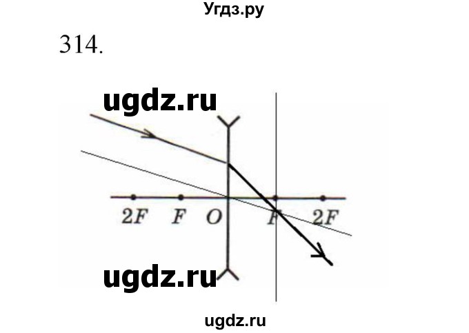 ГДЗ (Решебник) по физике 7 класс (рабочая тетрадь) Н.С. Пурышева / упражнение / 314