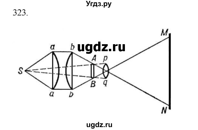 ГДЗ (Решебник) по физике 7 класс (рабочая тетрадь) Н.С. Пурышева / упражнение / 323