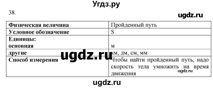 ГДЗ (Решебник) по физике 7 класс (рабочая тетрадь) Н.С. Пурышева / упражнение / 38