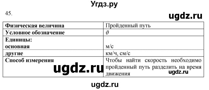 ГДЗ (Решебник) по физике 7 класс (рабочая тетрадь) Н.С. Пурышева / упражнение / 45