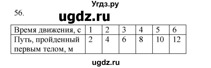 ГДЗ (Решебник) по физике 7 класс (рабочая тетрадь) Н.С. Пурышева / упражнение / 56