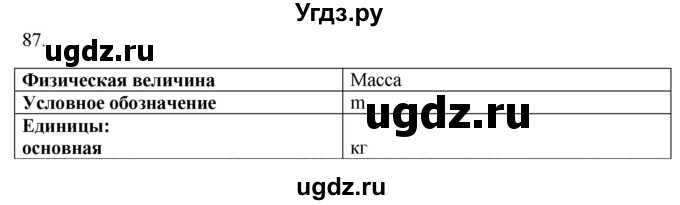 ГДЗ (Решебник) по физике 7 класс (рабочая тетрадь) Н.С. Пурышева / упражнение / 87