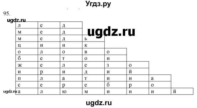 ГДЗ (Решебник) по физике 7 класс (рабочая тетрадь) Н.С. Пурышева / упражнение / 95