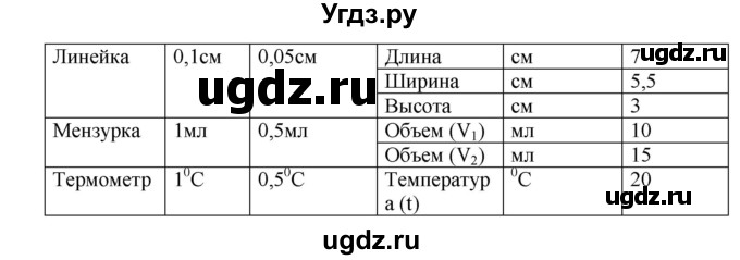 ГДЗ (Решебник) по физике 7 класс (рабочая тетрадь) Н.С. Пурышева / лабораторная работа. страница / 11(продолжение 2)