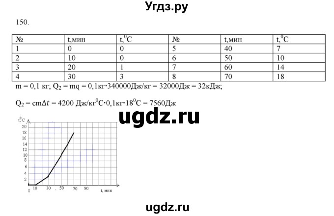 ГДЗ (Решебник) по физике 8 класс (рабочая тетрадь) Пурышева Н.С. / упражнение номер / 150