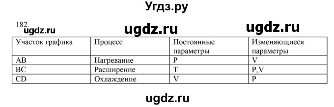 ГДЗ (Решебник) по физике 8 класс (рабочая тетрадь) Пурышева Н.С. / упражнение номер / 182