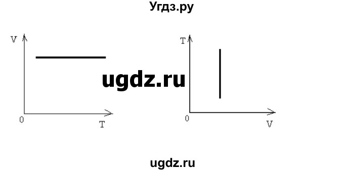 ГДЗ (Решебник) по физике 8 класс (рабочая тетрадь) Пурышева Н.С. / упражнение номер / 183(продолжение 2)