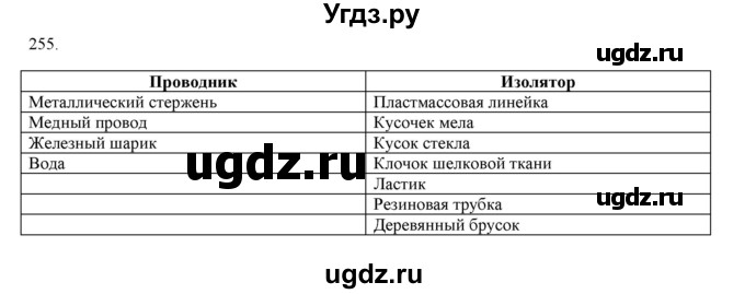 ГДЗ (Решебник) по физике 8 класс (рабочая тетрадь) Пурышева Н.С. / упражнение номер / 255