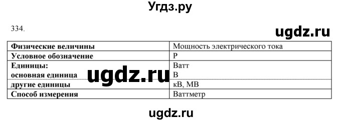 ГДЗ (Решебник) по физике 8 класс (рабочая тетрадь) Пурышева Н.С. / упражнение номер / 334